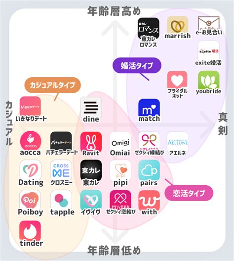 出 会 系 アプリ 人気 無料|出会い系アプリおすすめ人気ランキング20選！完全無料の課金な .